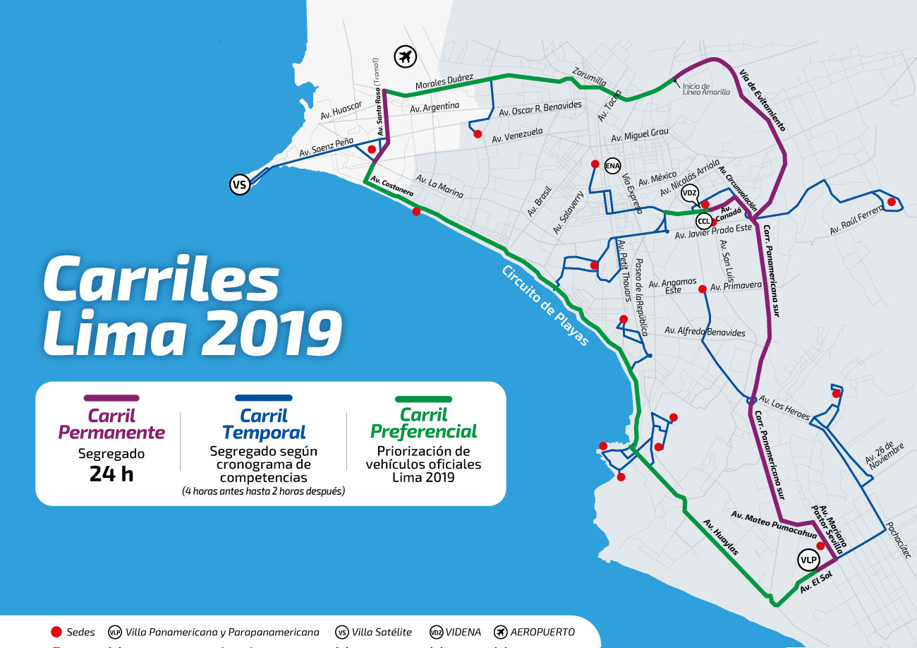 Carriles Lima 2019